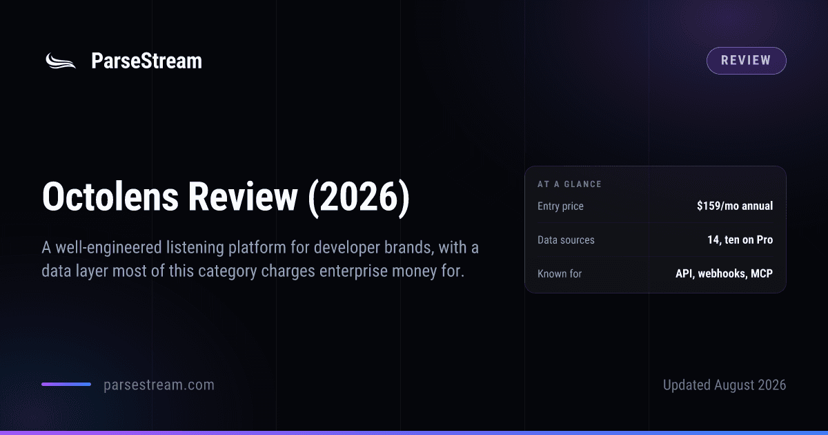 A ParseStream review card headed “Octolens Review (2026)”, with a verdict panel giving its entry price as $159 a month annual, its data sources as 14 with ten on Pro, and what it is known for as API, webhooks and MCP.