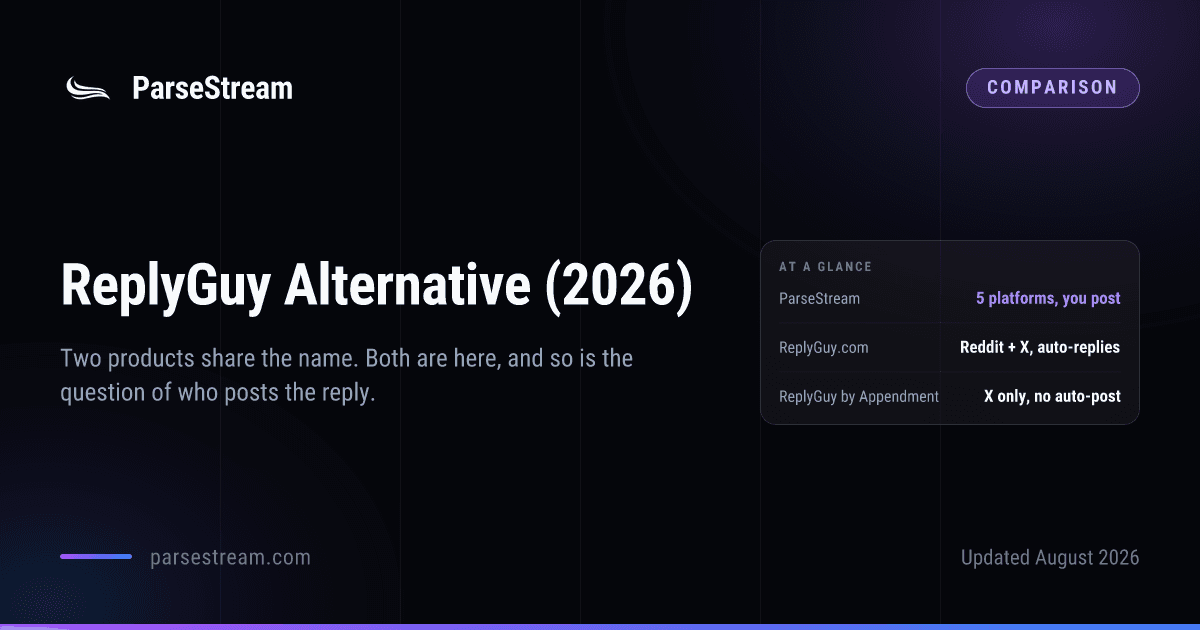 A ParseStream comparison card headed “ReplyGuy Alternative (2026)”, subtitled “Two products share the name. Both are here, and so is the question of who posts the reply”, with an at-a-glance panel giving ParseStream as five platforms with replies you post yourself, ReplyGuy.com as Reddit and X with auto-replies, and ReplyGuy by Appendment as X only with no auto-post.